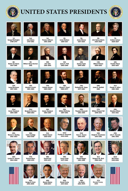 2025 Edition 47Th Presidents Poster United States History Chart USA Classroom